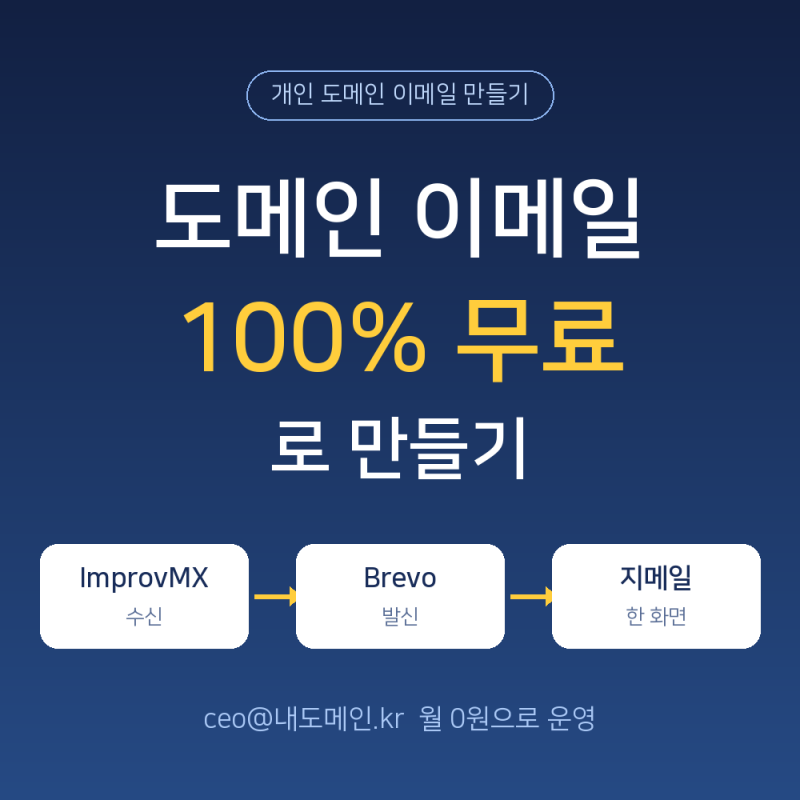 개인 도메인 이메일, 100% 무료로 만들기 — ImprovMX + Brevo + 지메일 조합 완벽 가이드