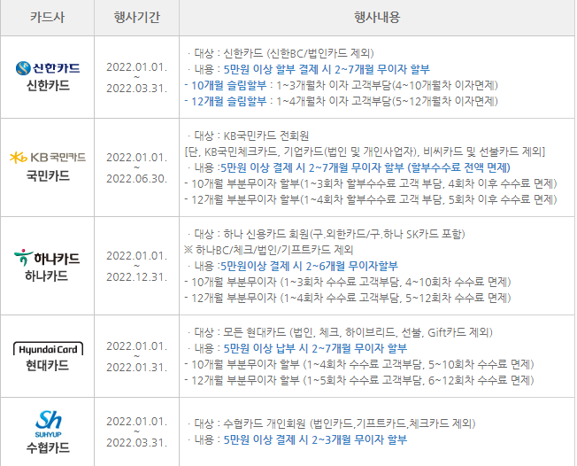 지방세(취득세,자동차세,재산세 등) 신용카드 무이자 할부 안내