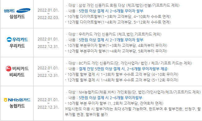 지방세(취득세,자동차세,재산세 등) 신용카드 무이자 할부 안내