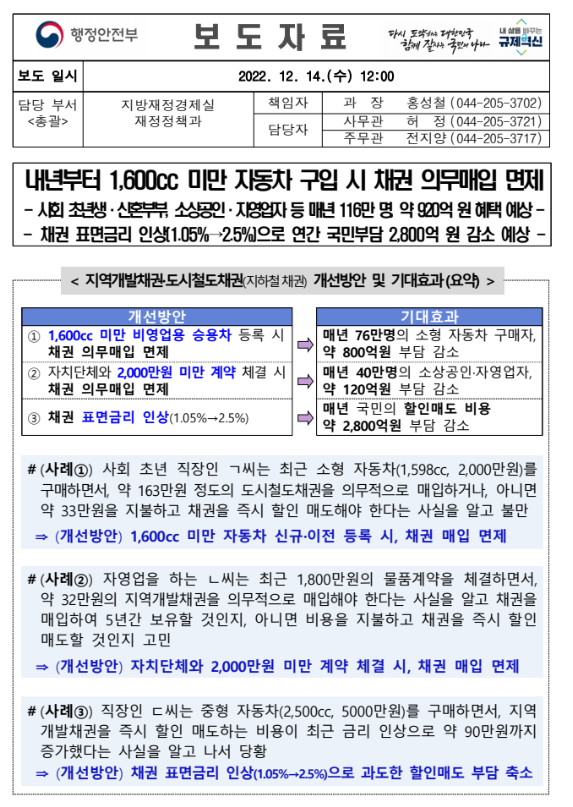 1600cc 미만 신차 등록 (싼타페 하이브리드 , 쏘렌토 하이브리드)  -  채권 의무매입 면제