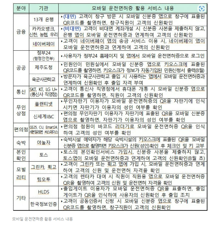 모바일 운전면허증 발급 및 법인 핸드폰등록