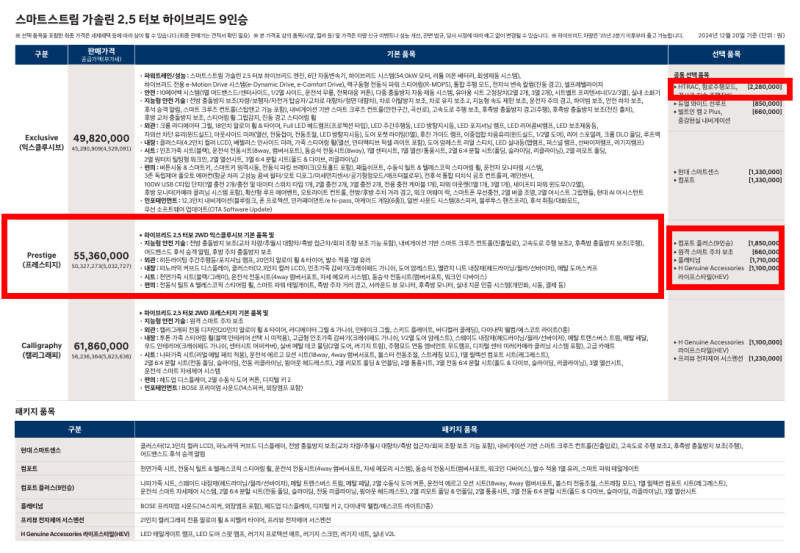 디 올뉴 팰리세이드 사전 계약