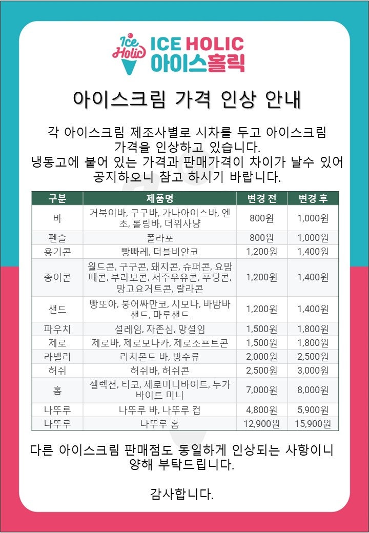아이스크림 가격 인상! 롯데·해태·빙그레·서주까지…