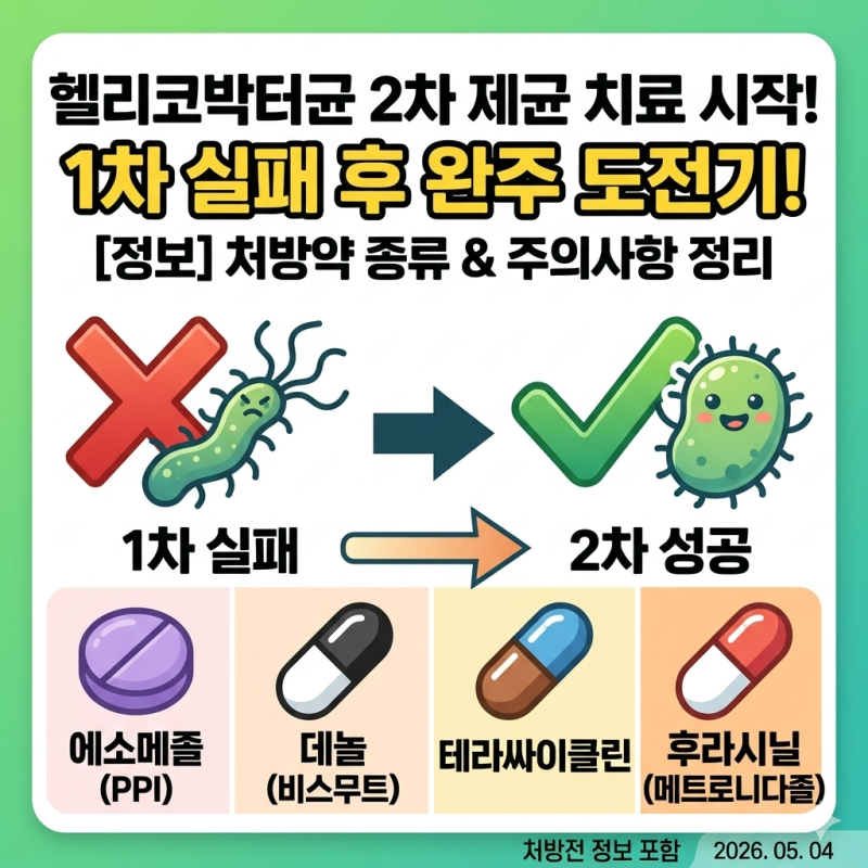 헬리코박터 1차 제균치료 실패, 2차 복용시작