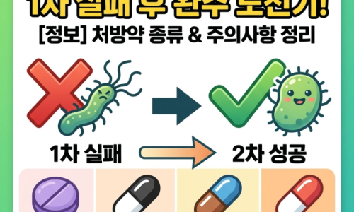 헬리코박터 2차 제균 치료 솔직 후기: 14일의 고비 끝에 드디어 '음성' 판정! (요소호기검사 UBT)