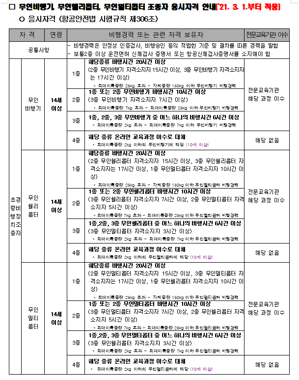새로운 도전 - 무선멀티콥터(드론) 1종 자격증