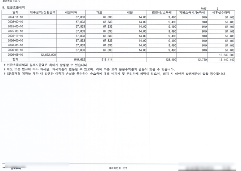 채권 투자 시작