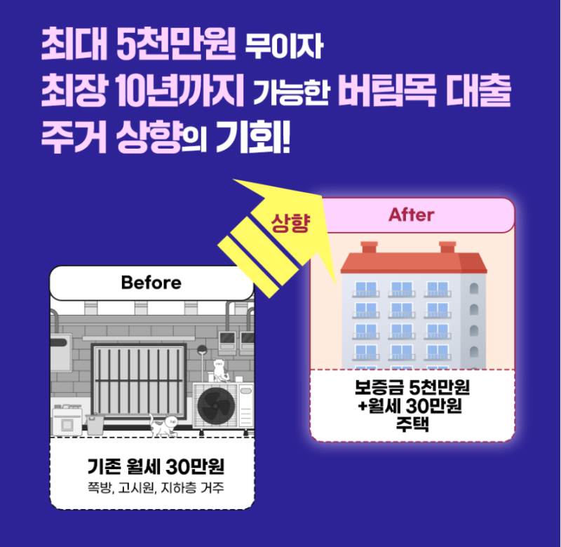 쪽방촌·고시촌 등 비정상거처 거주자 이주지원! 4월 10일부터 접수 시작
