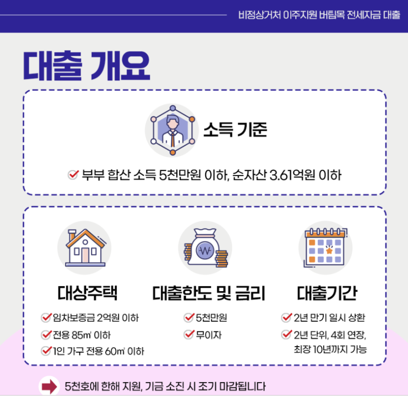 쪽방촌·고시촌 등 비정상거처 거주자 이주지원! 4월 10일부터 접수 시작