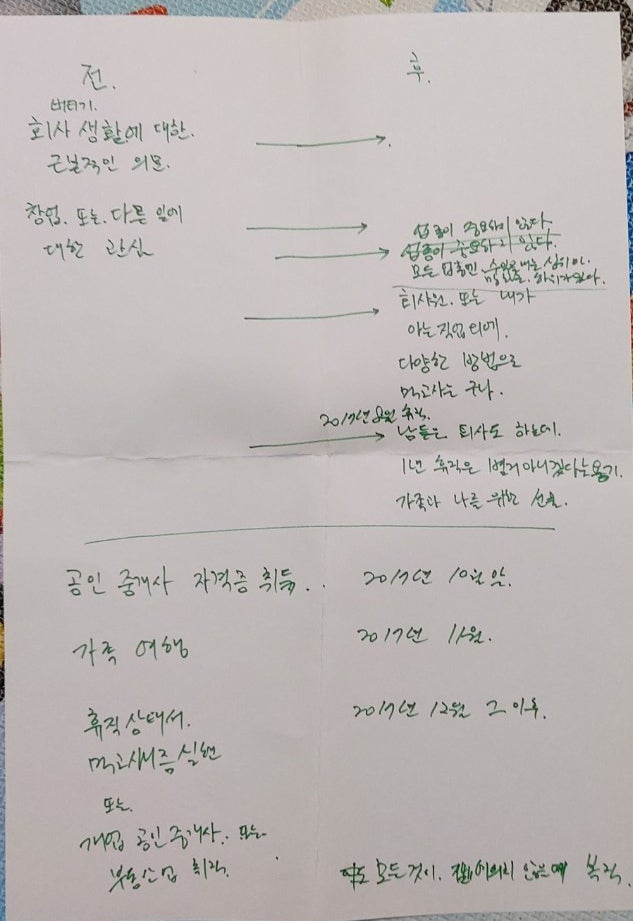 퇴사 학교의 추억