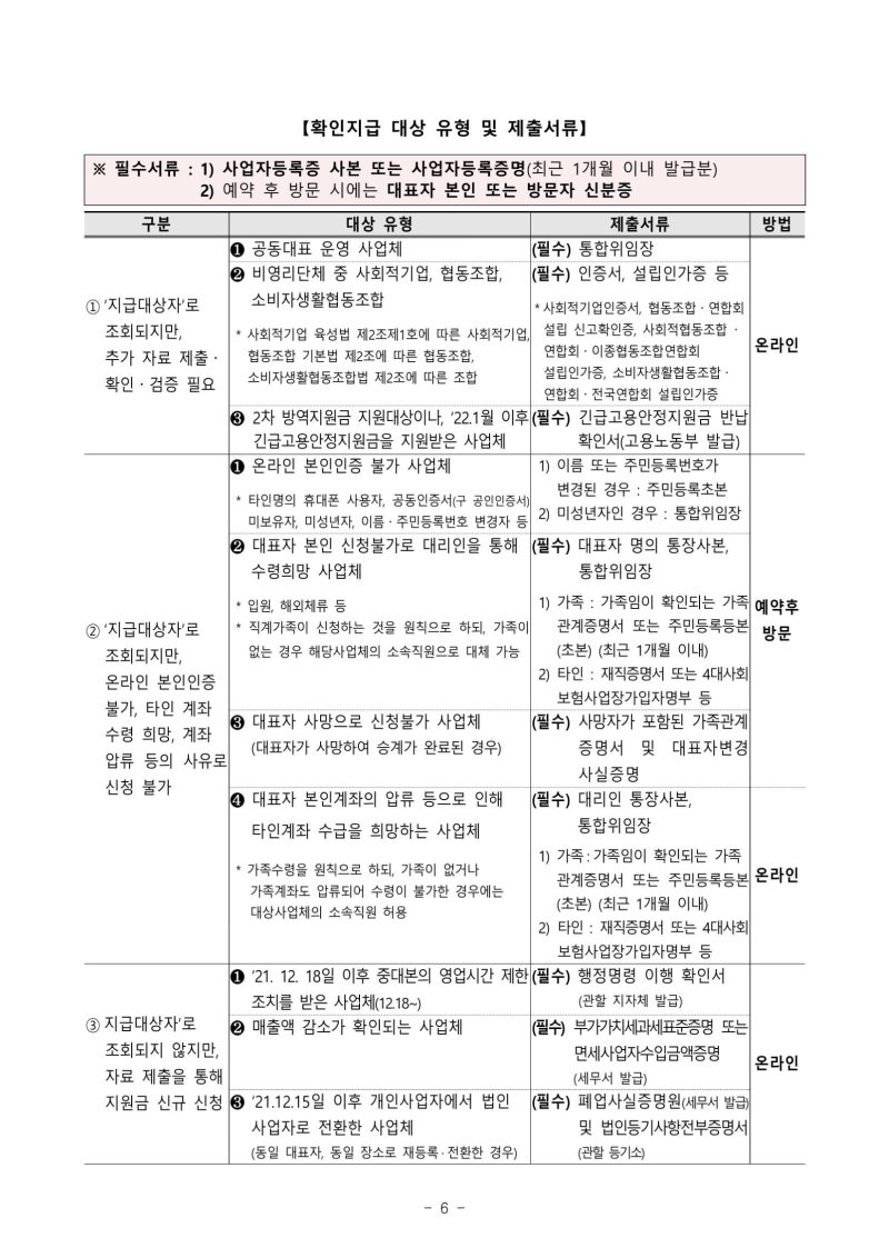 소상공인 방역 지원금 2차